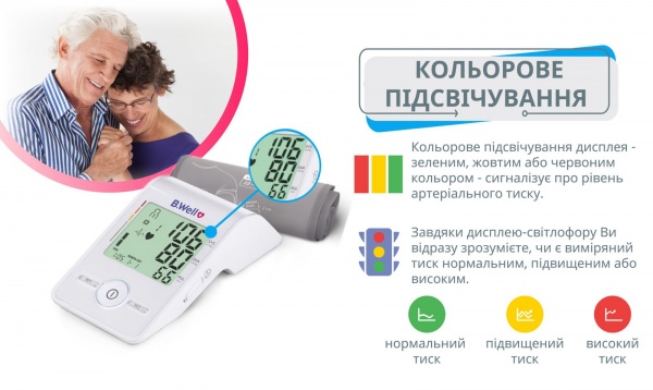 Тонометр електронний B.Well MED-55