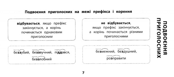 Книга «Українська мова. 3 клас» 978-966-284-598-3