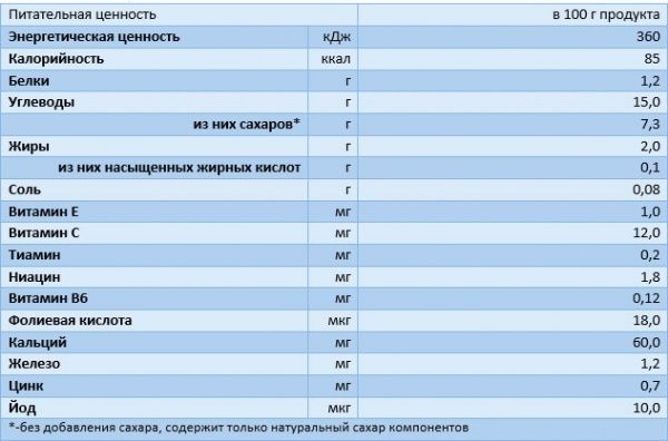 Каша безмолочная Semper от 6 месяцев мультизлакова каша з яблуком і персиком 120 г 