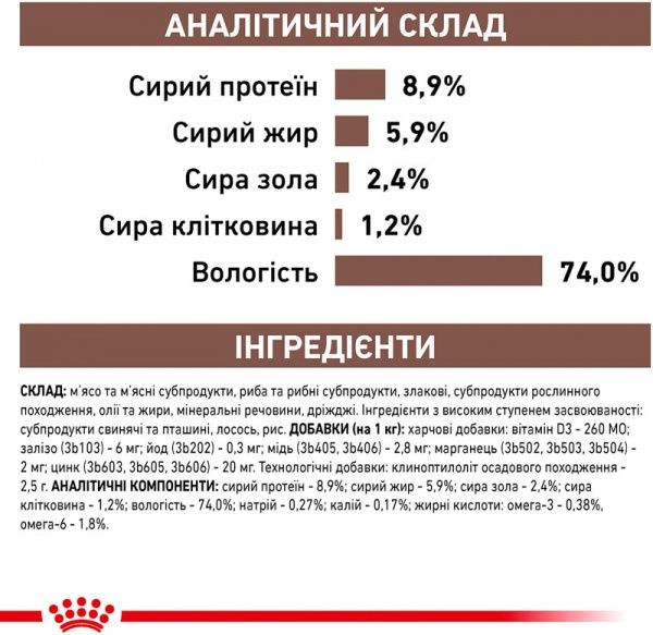 Корм для собак GASTRO INTESTINAL (Гастро-Інтестінал Канін), консерва, 400 г