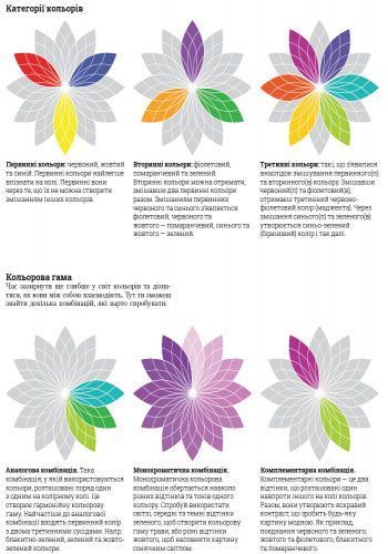 Книга Бен Квок «Прості тангли. Море» 978-9-6674-8312-8