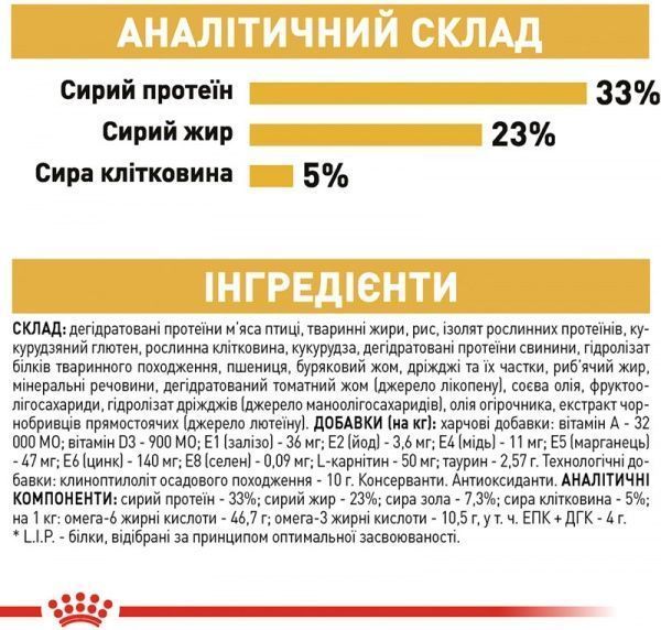 Корм Royal Canin Sphynx Adult 2 кг