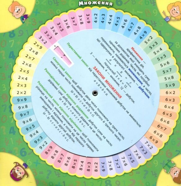 Книга Собчук О.С. «Математика. Вивчаємо таблицю множення» 978-966-284-285-2