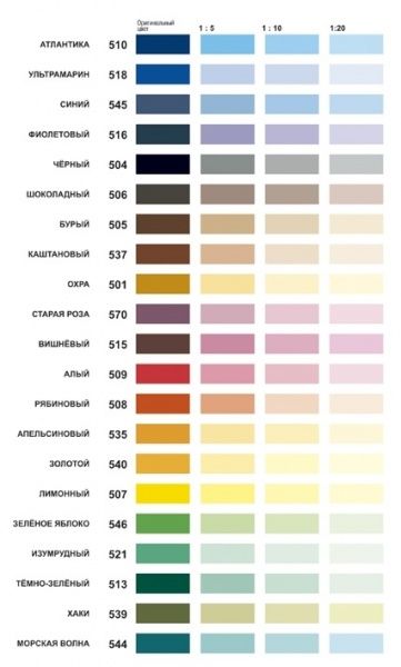 Пігмент Aura зелене яблуко 750 мл