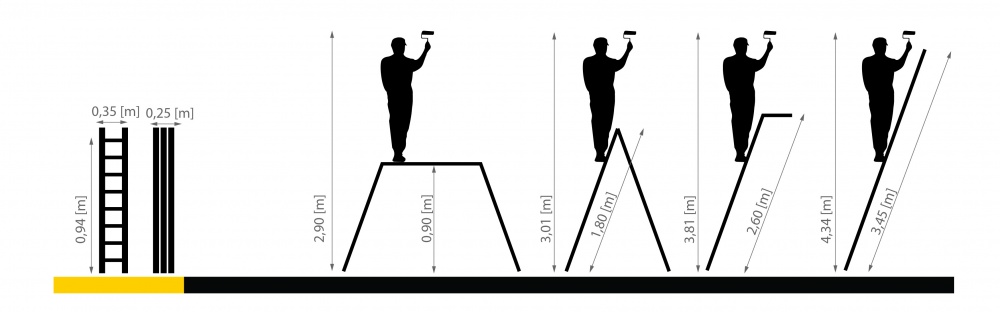 Шарнирная лестница-стремянка Drabest HOME 4х3 (DU 4x3)