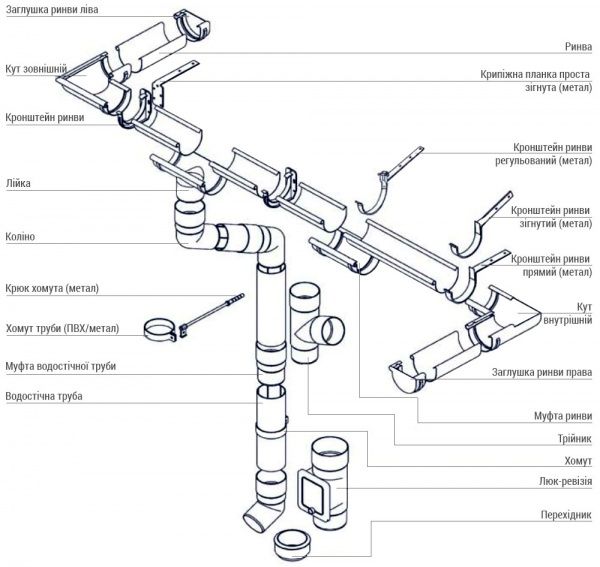 Заглушка ринви права Bryza 100 мм коричневий 