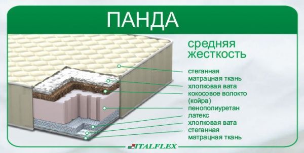 Матрац Панда 200x90x15 Italflex 