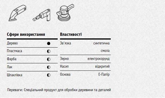 Круг шліфувальний Klingspor PS 18 EK 125 мм 150 Р 7713