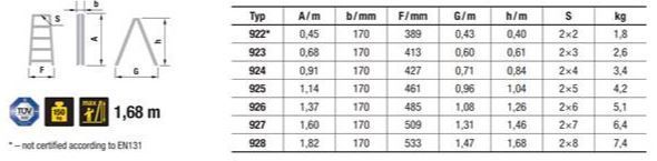 Драбина-стрем’янка Itoss Eurostyl двостороння 2x3 (2923)
