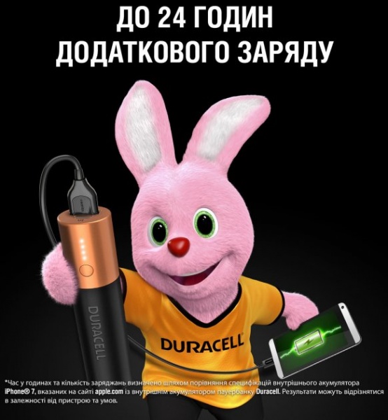 Внешний аккумулятор (Powerbank) Duracell 3350 mAh Black/Copper 