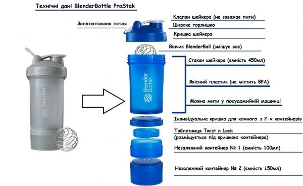 Шейкер ProStak 660 мл grey Blender Bottle