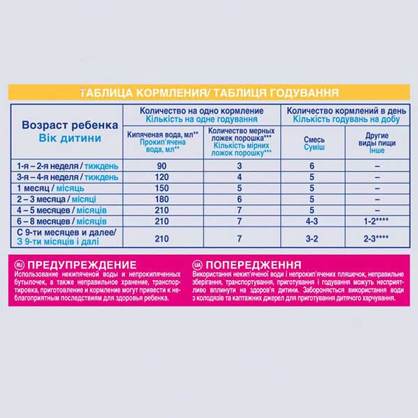 Сухая кисломолочная смесь Nestle NAN 1 400 г 7613031583362