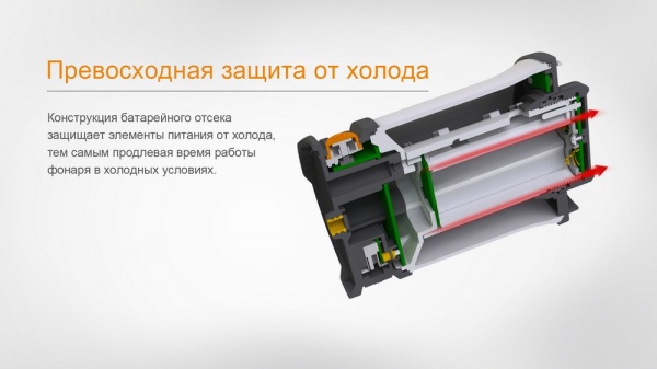 Ліхтар для кемпінгу Fenix CL30R, 650лм