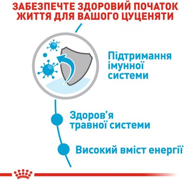 Корм Royal Canin для щенков MINI PUPPY (Мини Паппі соус), пауч, 85 г