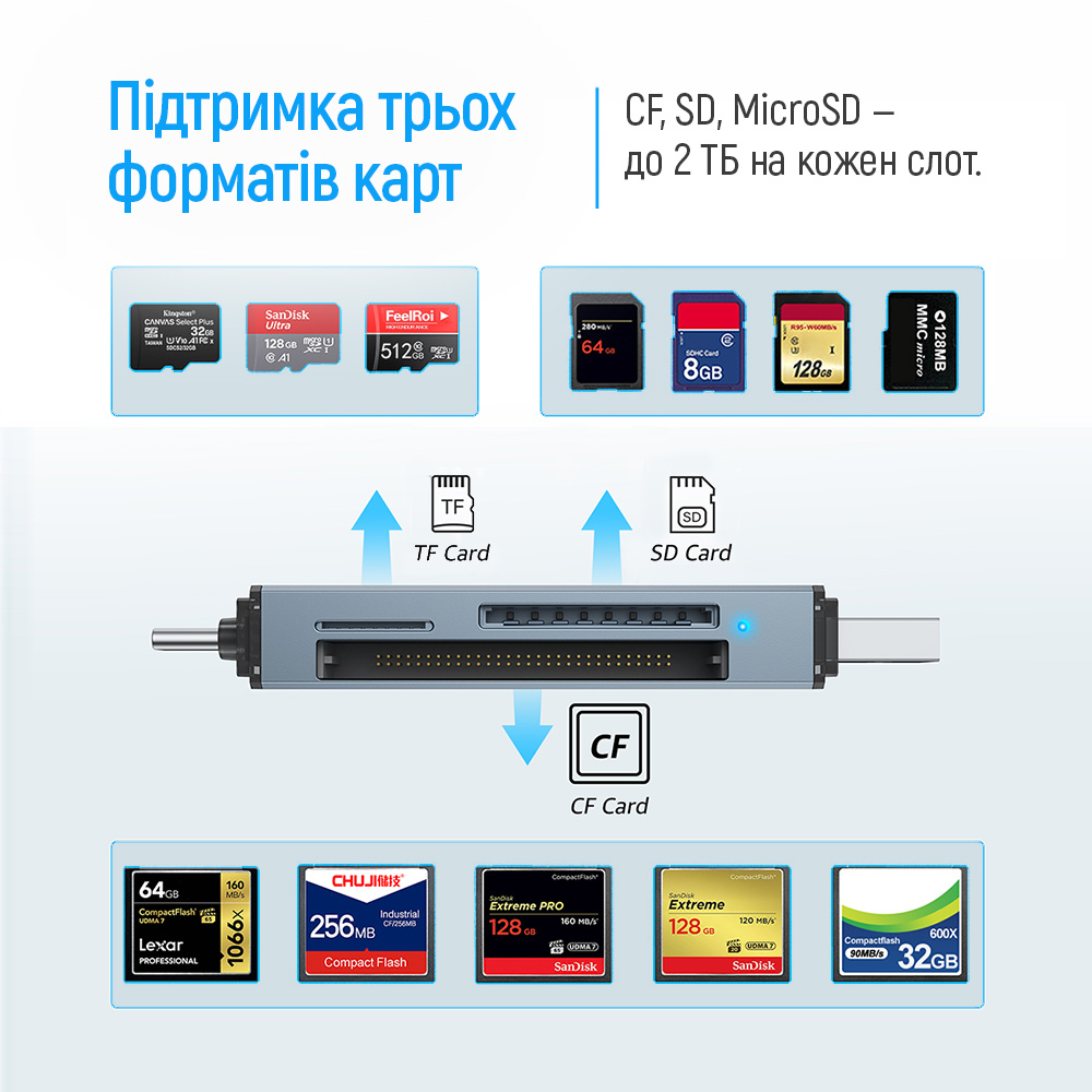 Кардридер ColorWay USB 2.0/USB-C to CF/SD/MicroSD (CW-CR-01)