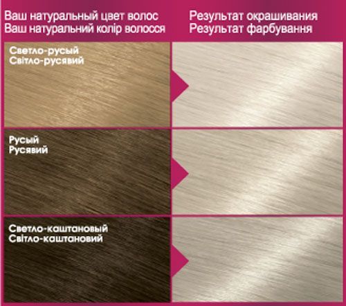 Крем-фарба для волосся Garnier Color Sensation 910 попелясто-платиновий блонд 110 мл