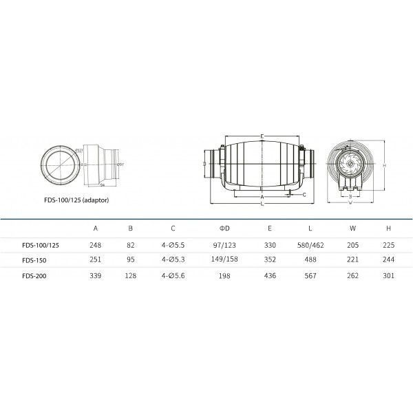 Вентилятор канальный BINETTI FDS-200