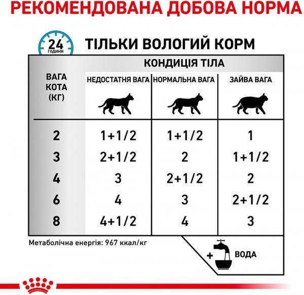Корм для кошек SENSITIVITY CONTROL CHICKEN FELINE (Сенситивити Контрол Чикен & Райс Фелин), пауч, 0,1 кг