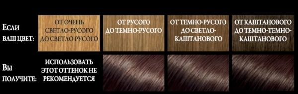 Крем-фарба для волосся L'Oreal Paris Preference 5.21 Нотр-Дам. Глибокий світло-каштановий 174 мл