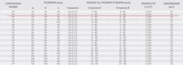 Кутник монтажний перфорований Profstal рівносторонній 40x40x40 мм 1,5 мм (50шт.)