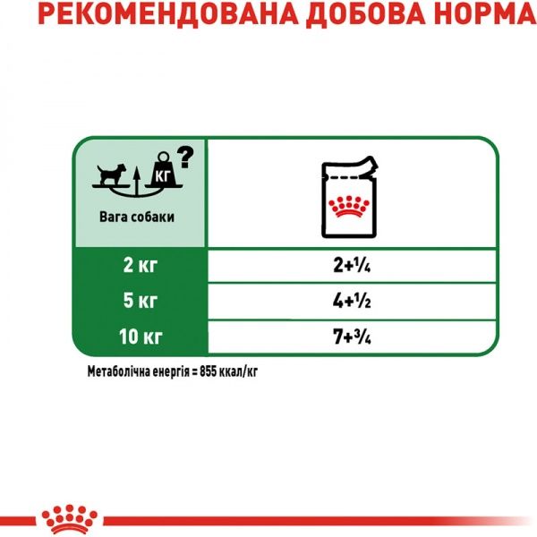 Корм Royal Canin для собак MINI ADULT (Мини Эдалт соус), пауч, 85 г