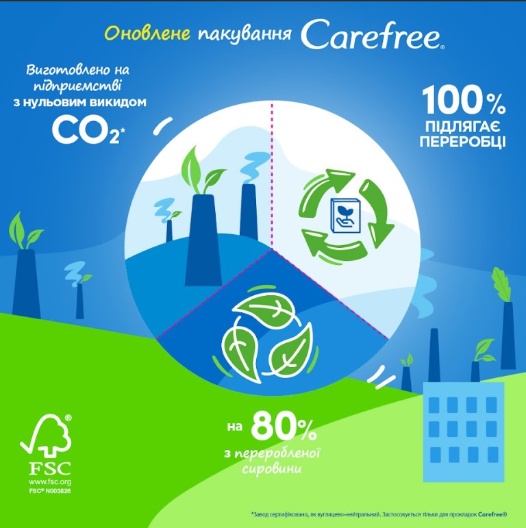 Прокладки щоденні Carefree Флексі Форм без аромату 56 шт.