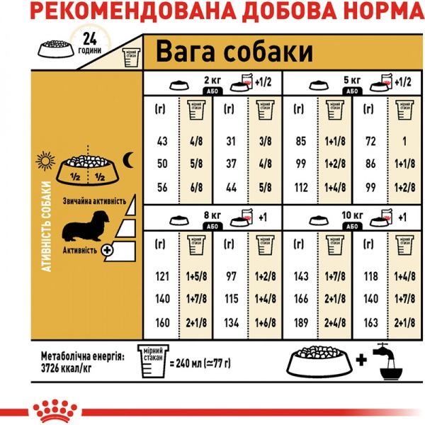 Корм Royal Canin для собак DACHSHUND ADULT 1,5 кг