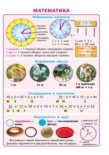Книга И. В. Ефимова «Летние упражнения на каждый день. Я иду в 3 класс» 978-617-09-2280-9