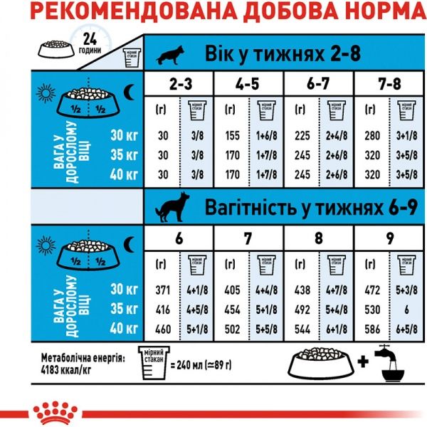 Корм Royal Canin для цуценят MAXI PUPPY 4 кг