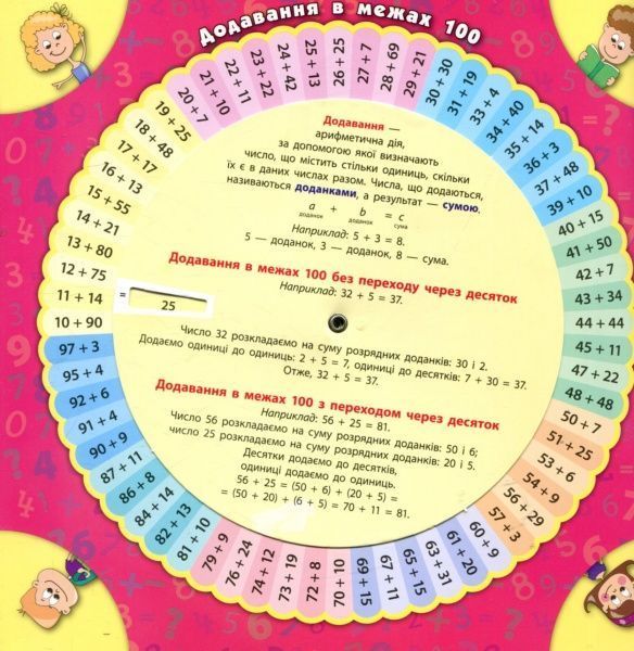 Книга Собчук Е.С. «Математика. Рахуємо в межах 100» 978-966-284-284-5
