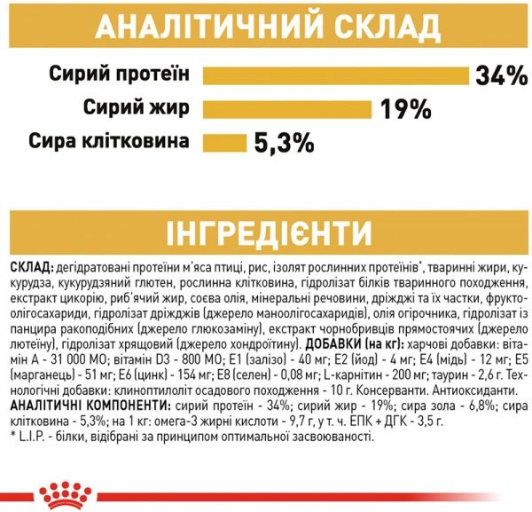 Корм Royal Canin для котів BRITISH SHORTHAIR (Брітіш Шортхейр Едалт), 10 кг