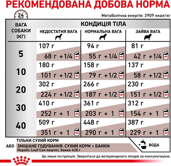 Корм Royal Canin для собак HEPATIC CANINE (Гепатик Канин), 12 кг 12 кг