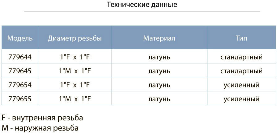Клапан зворотний Aquatica 1