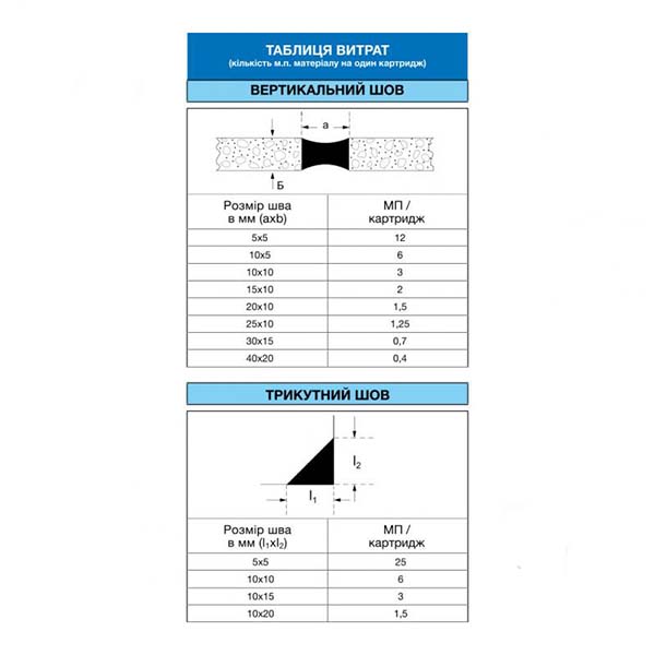 Герметик силіконовий Mapei санітарний Mapesil AC 139 рожева пудра 310мл