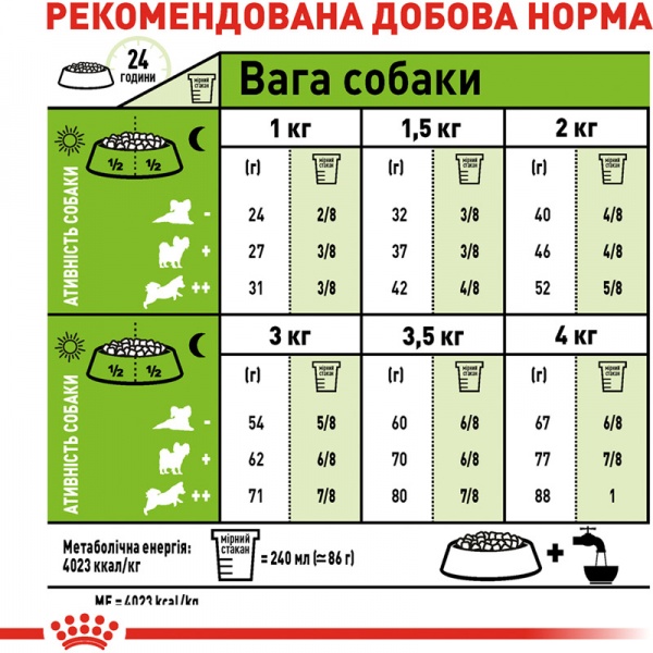 Корм Royal Canin для собак X-SMALL ADULT 8+ (Икс-Смол Эдалт 8+), 1,5 кг