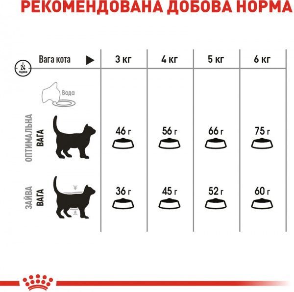 Корм Royal Canin Oral Care 400 г