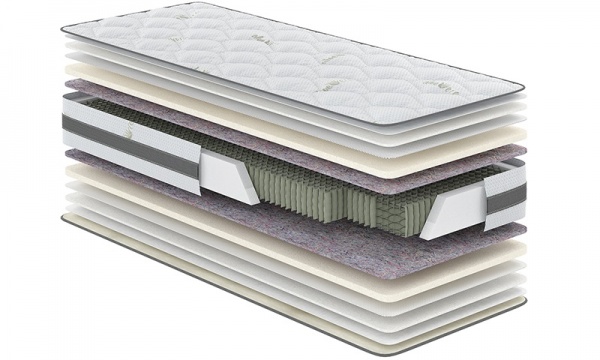 Матрац пружинний Аурум Come-for 80x190 см