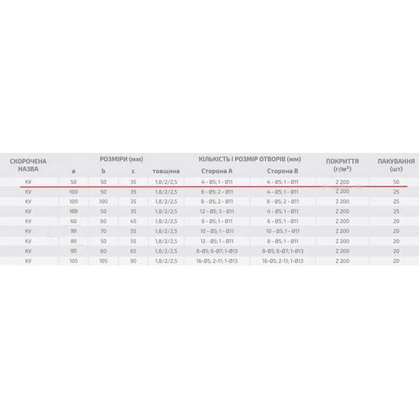 Кутник перфорований Profstal рівносторонній 50x50x35 мм 1,8 мм