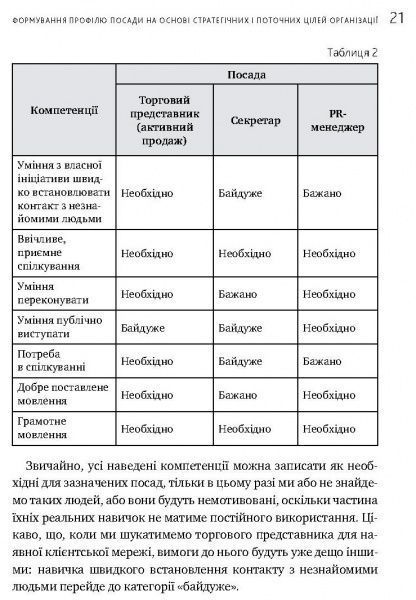 Книга Иванова С. «Искусство подбора персонала. Как оценить человека за час» 978-617-577-170-9