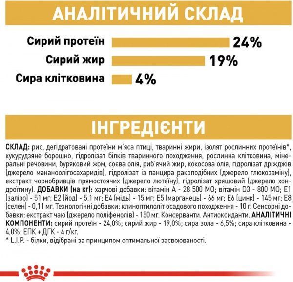 Корм Royal Canin для собак GERMAN SHEPHERD ADULT 3 кг