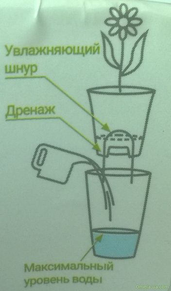 Горщик пластиковий Омела Самозволожуючий (1,3 літра) круглий червоний 