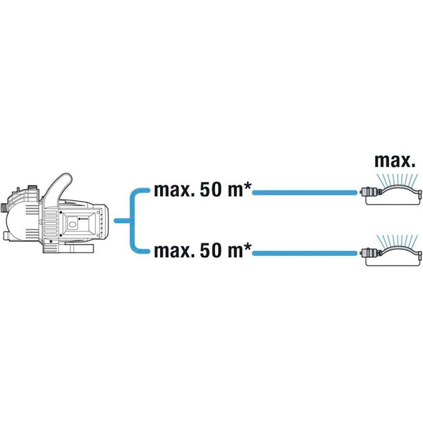 Насос садовый Gardena 3000/4 Classic 1707-20 