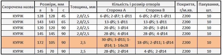 Кутник універсальний посилений Profstal асиметричний 105x172x90 мм 2,5 мм (1шт.)