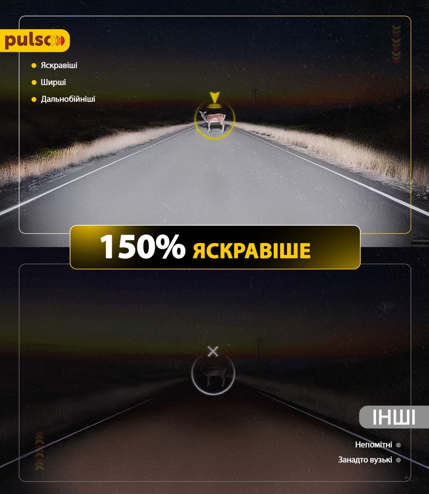 Автолампа світлодіодна PULSO H7 27 Вт 2 шт.(M6-H7 (80))