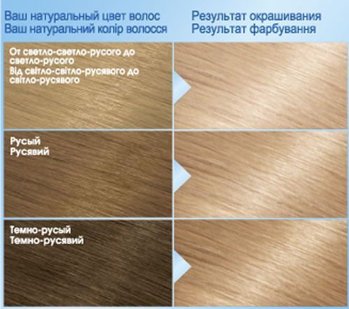 Крем-фарба для волосся Garnier Color Naturals №102 сніговий блонд 110 мл