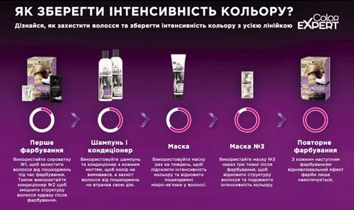 Маска для волос Schwarzkopf Color Expert Hair Care Усиление цвета 250 мл