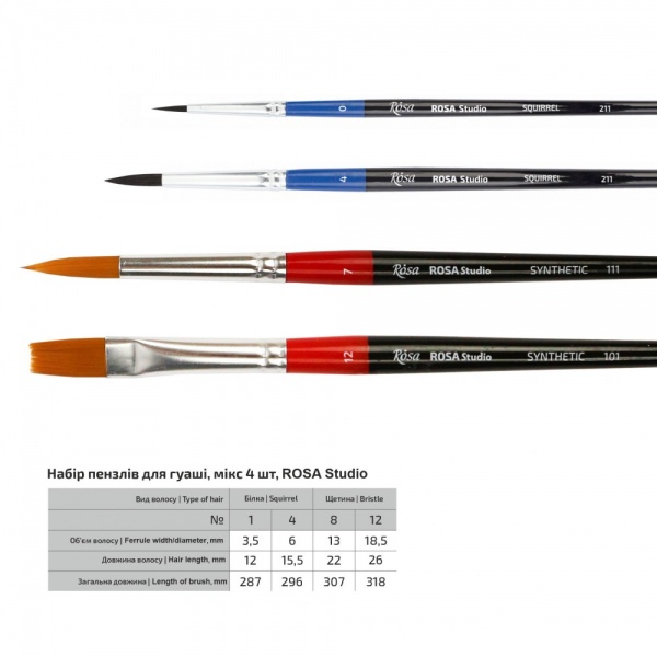 Набор кистей 4 шт. 186127 Rosa Studio 