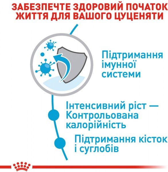 Корм Royal Canin для цуценят GIANT PUPPY 15 кг