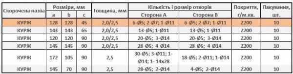 Уголок универсальный усиленный Profstal равносторонний 128x128x45 мм 2 мм (1шт.)