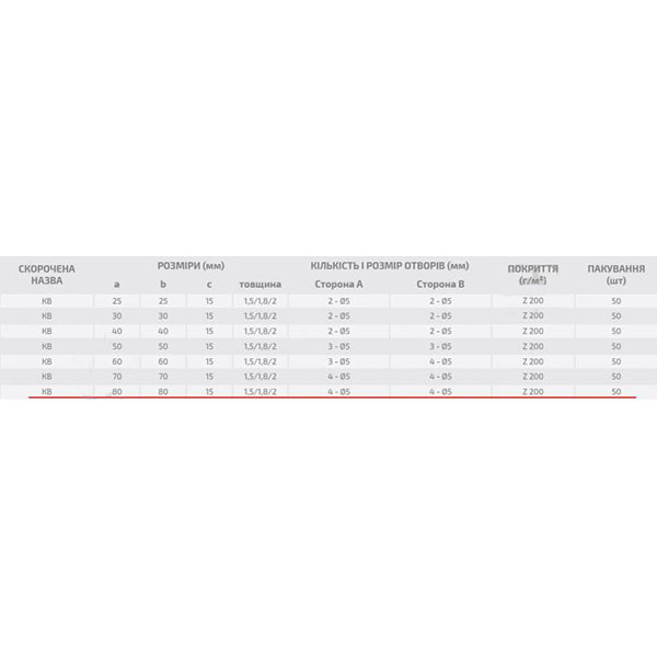 Кутник вузький Profstal рівносторонній 80x80x15 мм 1,8 мм